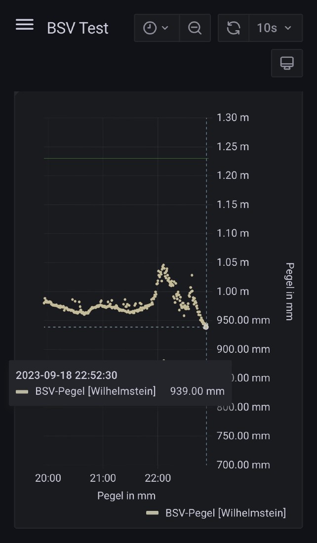 2023-09-18 Pegel BSV.jpg